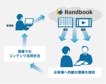 東海東京証券：Handbook利用イメージ