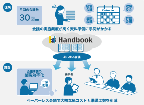 ATグループ：Handbook利用イメージ