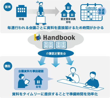 茨城県大子町：Handbook利用イメージ