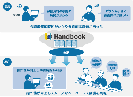 大阪国際会議場：Handbook利用イメージ