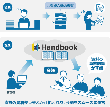 鴻池組：Handbook利用イメージ