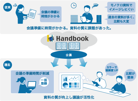 マルイ：Handbook利用イメージ