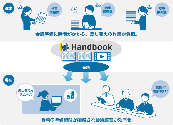 津山商工会議所：Handbook利用イメージ