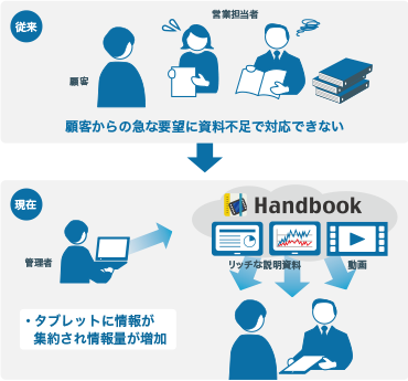中国銀行：Handbook利用イメージ