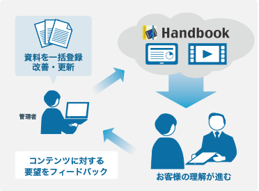 富士電機機器制御：Handbook利用イメージ