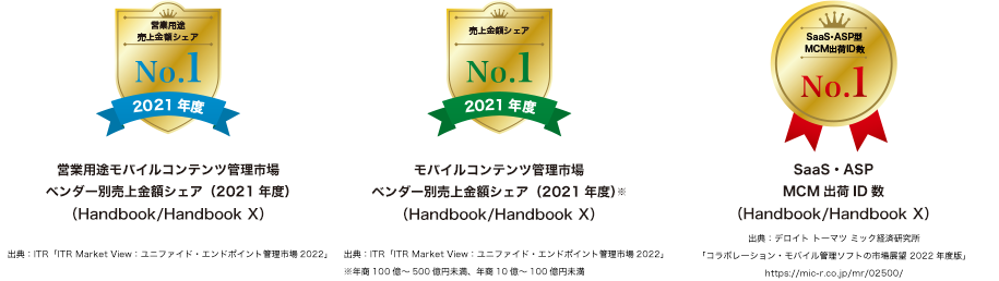 Handbook シェアNo1