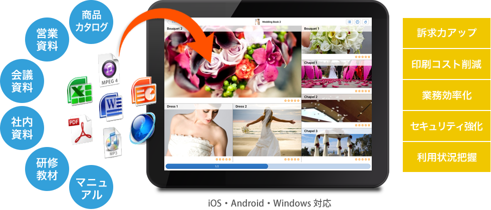 Handbookは営業活用やペーパーレス会議に最適なモバイル向けコンテンツ管理ソフトです。iOS・Android・Windows対応 訴求力アップ、印刷コスト削減、業務効率化、セキュリティ強化、利用状況把握
