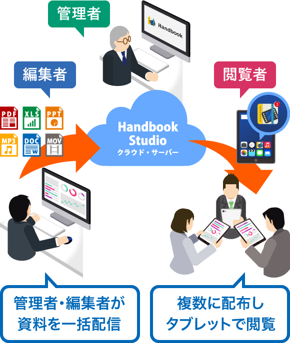 Handbookご利用ガイド Ipadやタブレットのビジネス活用ならhandbook