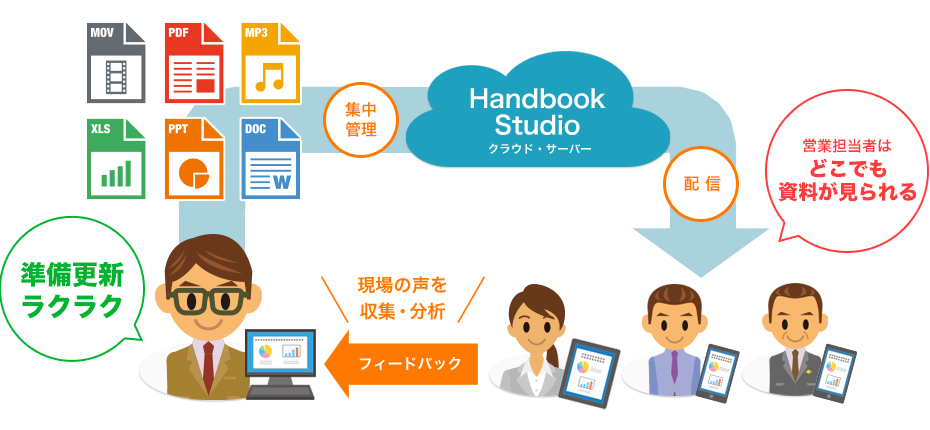 Handbookサービス利用イメージ