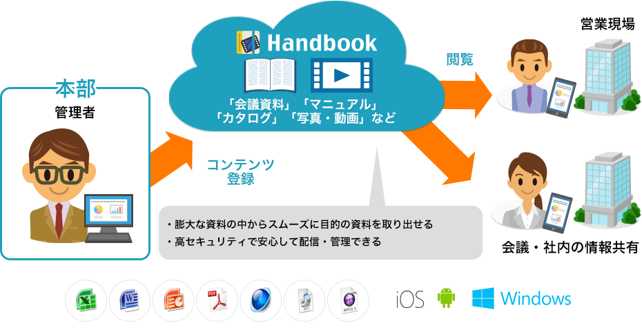 Handbookサービス利用イメージ