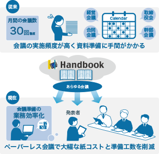 ATグループ様 Handbook利用イメージ