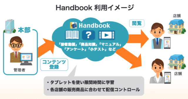 Handbook利用イメージ