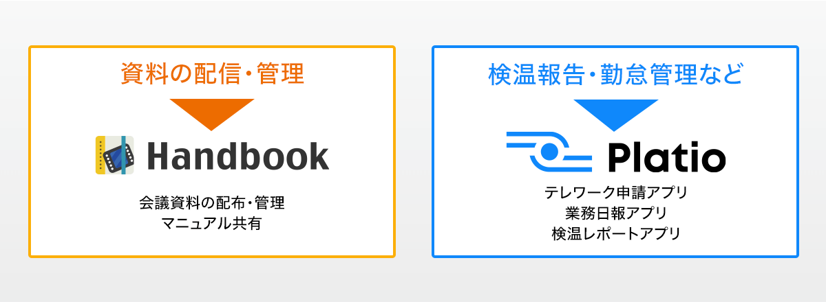 テレワークを支える2つのソリューション「Handbook」「Platio」